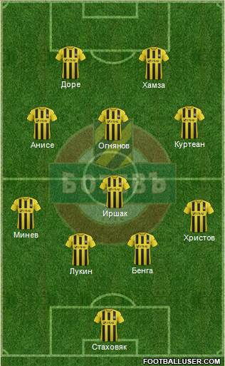 Botev (Plovdiv) Formation 2014