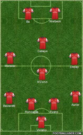 Arsenal Formation 2014