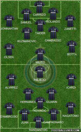 F.C. Internazionale Formation 2014