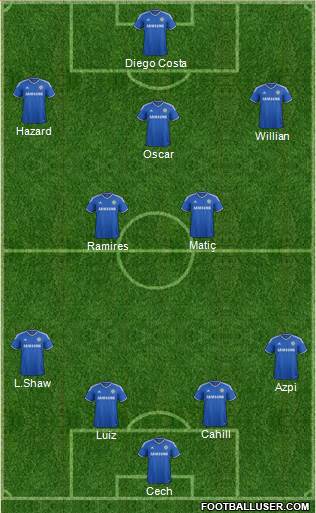 Chelsea Formation 2014