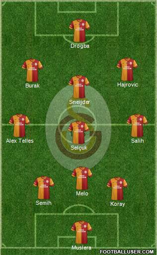 Galatasaray SK Formation 2014