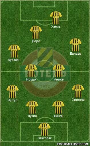Botev (Plovdiv) Formation 2014