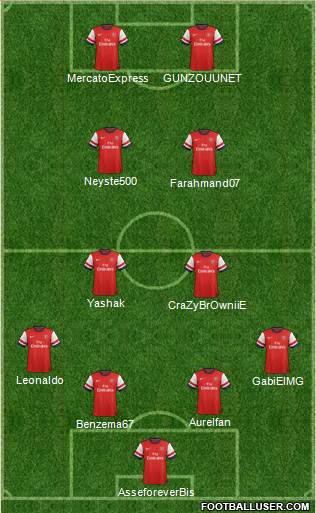 Arsenal Formation 2014
