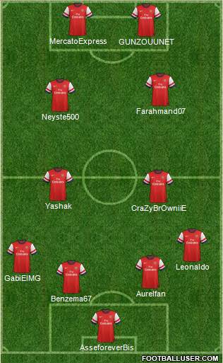 Arsenal Formation 2014