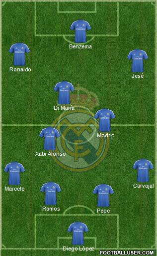 Real Madrid C.F. Formation 2014