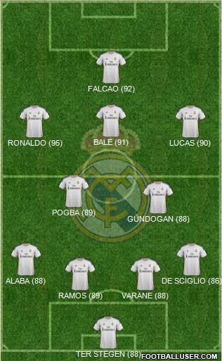 Real Madrid C.F. Formation 2014