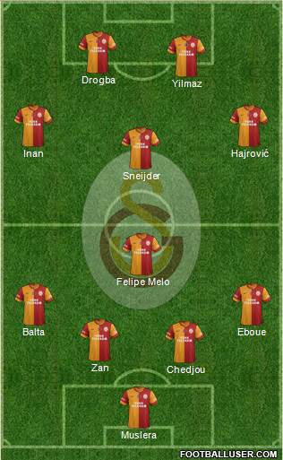 Galatasaray SK Formation 2014