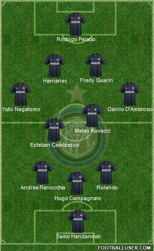 F.C. Internazionale Formation 2014