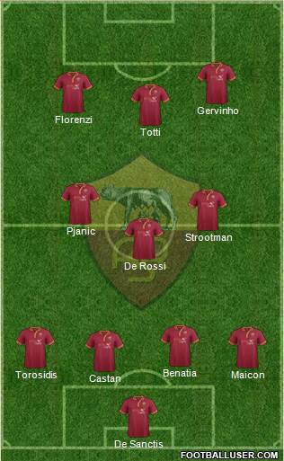 AS Roma Formation 2014