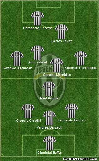 Juventus Formation 2014