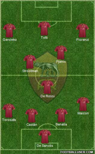 AS Roma Formation 2014