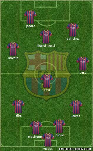F.C. Barcelona Formation 2014