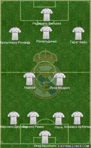 Real Madrid C.F. Formation 2014