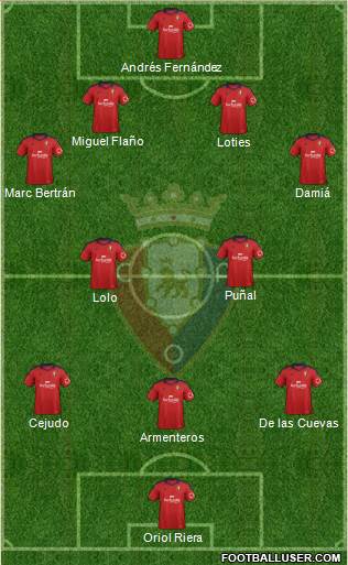 C. At. Osasuna Formation 2014