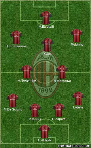 A.C. Milan Formation 2014