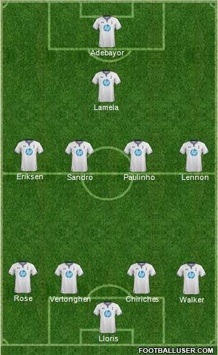 Tottenham Hotspur Formation 2014