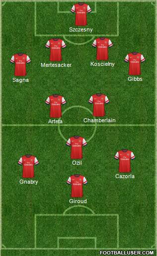 Arsenal Formation 2014