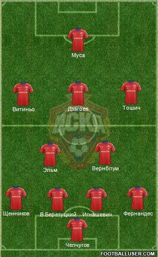 CSKA Moscow Formation 2014