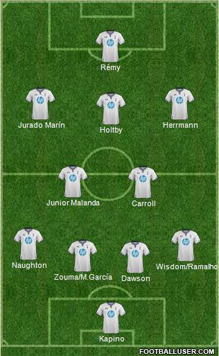 Tottenham Hotspur Formation 2014