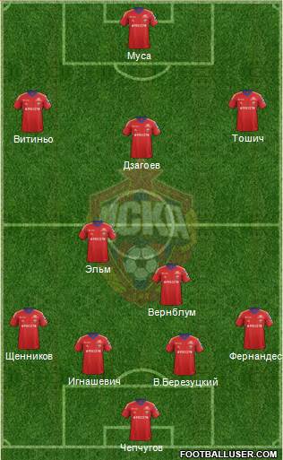 CSKA Moscow Formation 2014