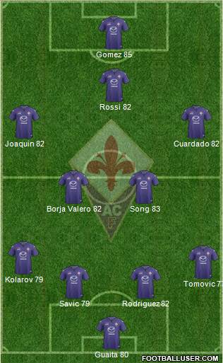 Fiorentina Formation 2014