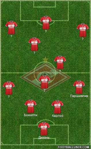 Spartak Moscow Formation 2014