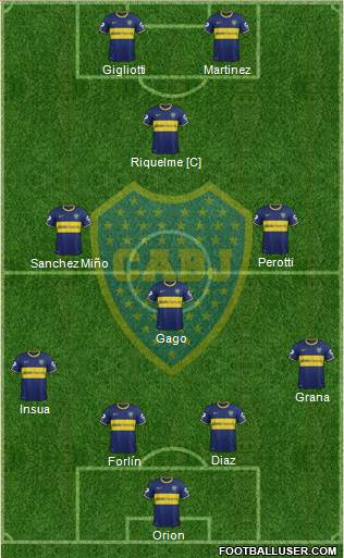 Boca Juniors Formation 2014
