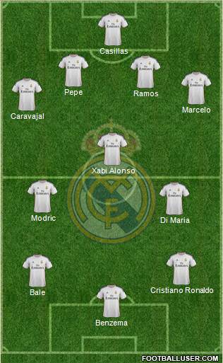 Real Madrid C.F. Formation 2014