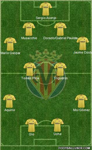 Villarreal C.F., S.A.D. Formation 2014