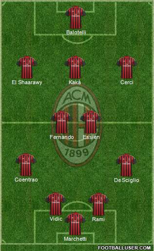 A.C. Milan Formation 2014