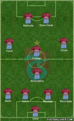 Trabzonspor Formation 2014