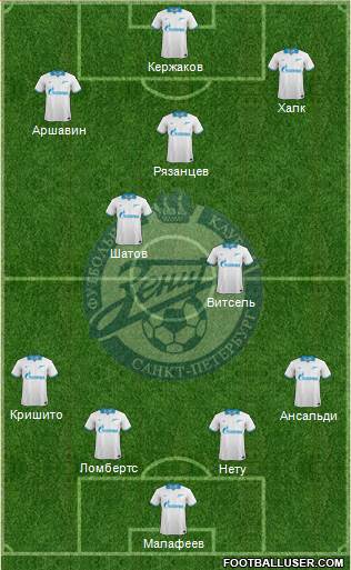 Zenit St. Petersburg Formation 2014