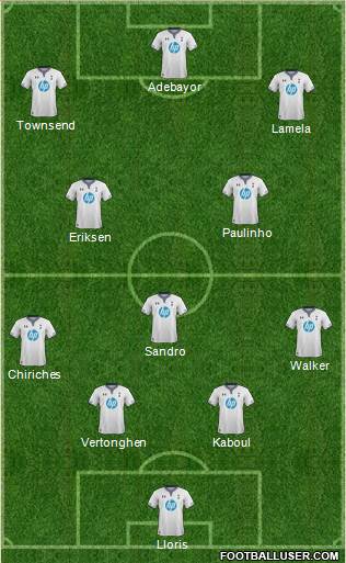 Tottenham Hotspur Formation 2014