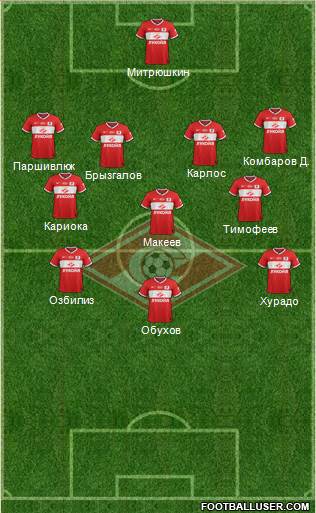 Spartak Moscow Formation 2014