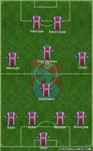 Trabzonspor Formation 2014