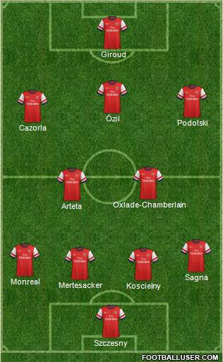 Arsenal Formation 2014