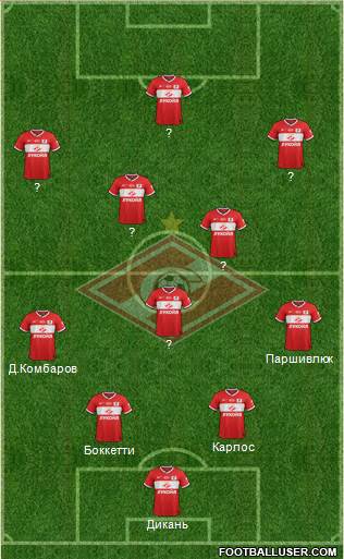 Spartak Moscow Formation 2014