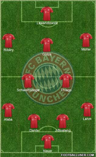 FC Bayern München Formation 2014