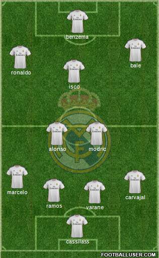 Real Madrid C.F. Formation 2014