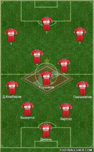 Spartak Moscow Formation 2014