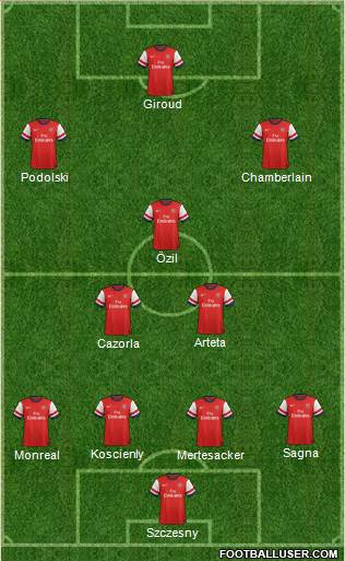 Arsenal Formation 2014
