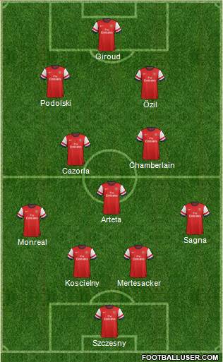 Arsenal Formation 2014