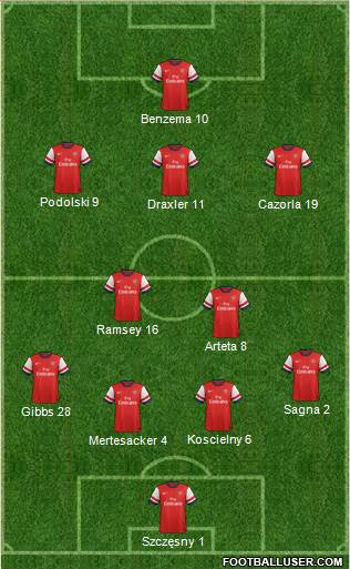 Arsenal Formation 2014