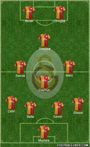 Galatasaray SK Formation 2014