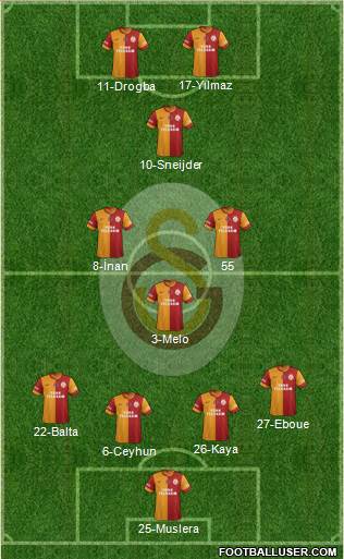 Galatasaray SK Formation 2014