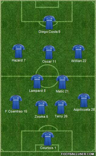 Chelsea Formation 2014