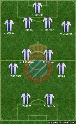R.C.D. Espanyol de Barcelona S.A.D. Formation 2014