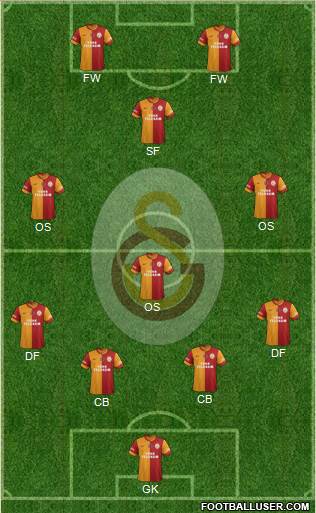Galatasaray SK Formation 2014