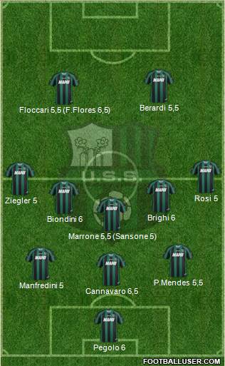 Sassuolo Formation 2014