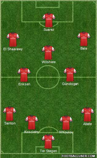 Arsenal Formation 2014